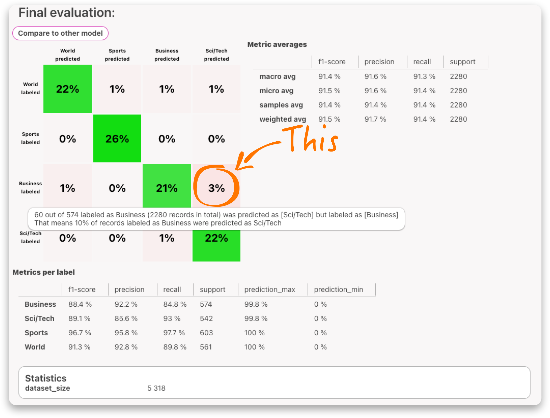 Confusion matrix