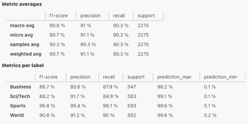 metrics