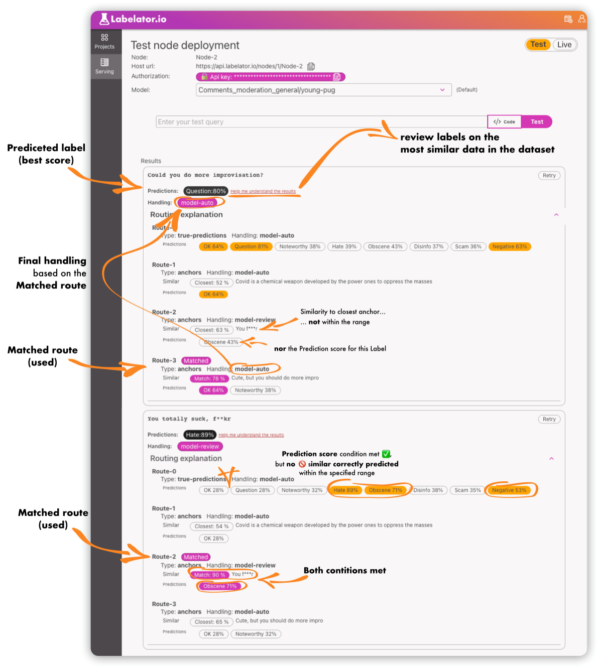 Test a node