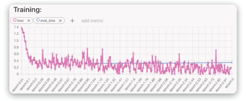 training metrics